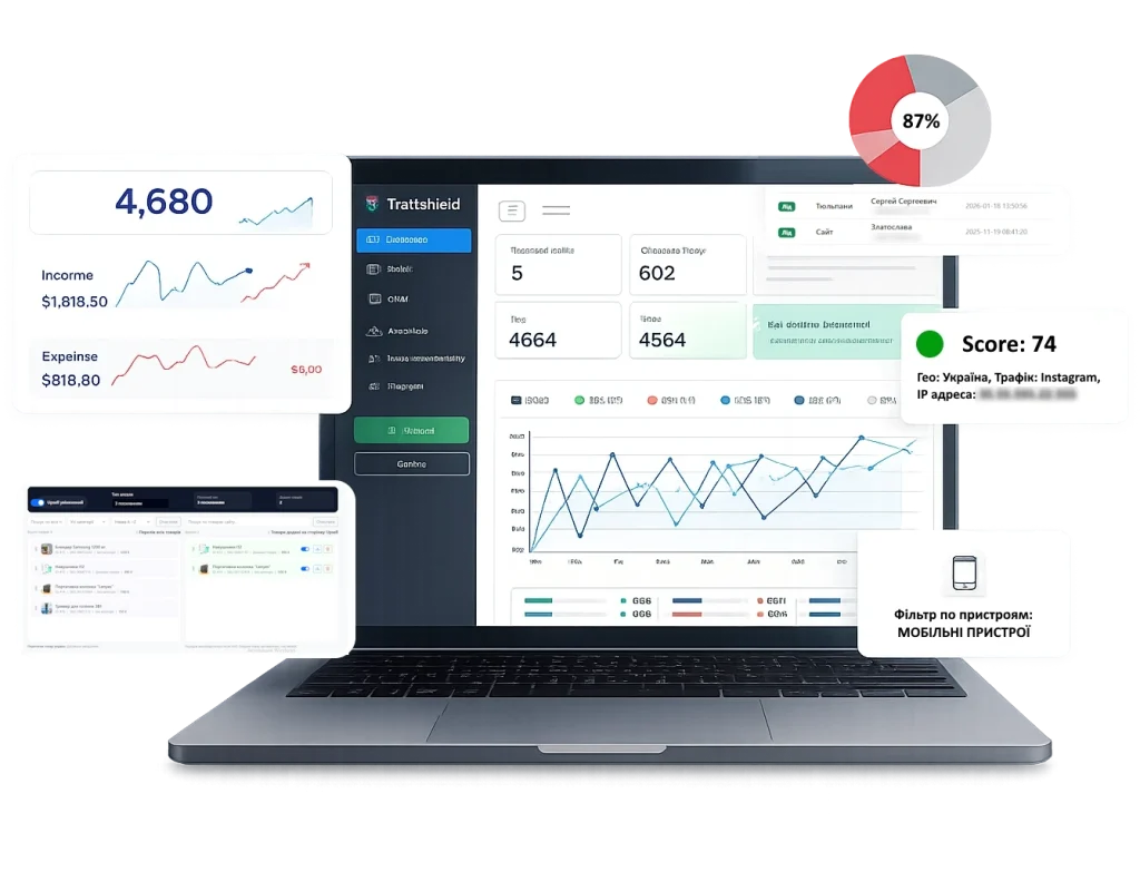 Класифікатор лідів у TraffShield — автоматична оцінка якості заявок, скоринг і фільтрація трафіку в CRM